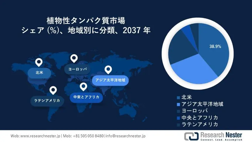 Plant Based Protein Market